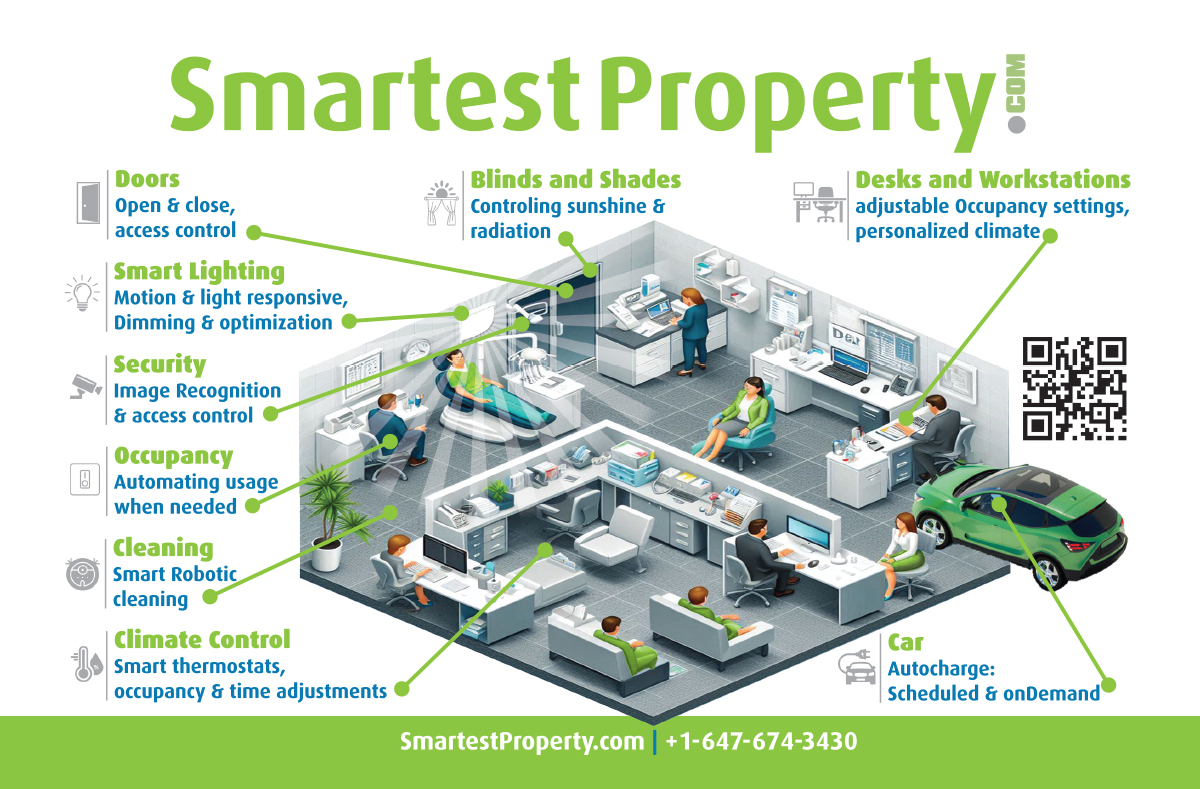 smartest-property-automation-business-office-work-living-life-save